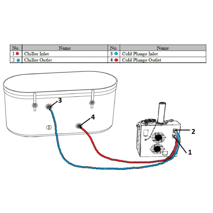 DCT Inflatable Hose Connections