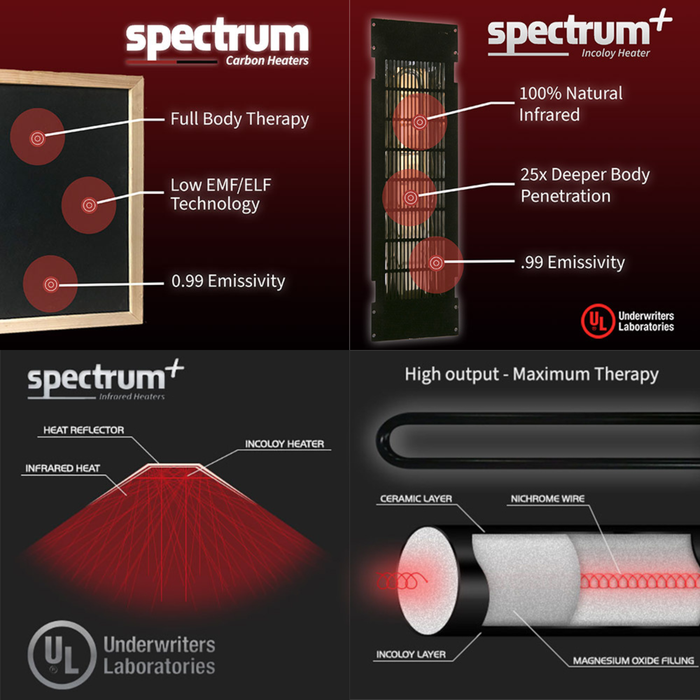 Finnmark FD-2, 2 Person Full Spectrum Infrared Sauna (FD-KN002)