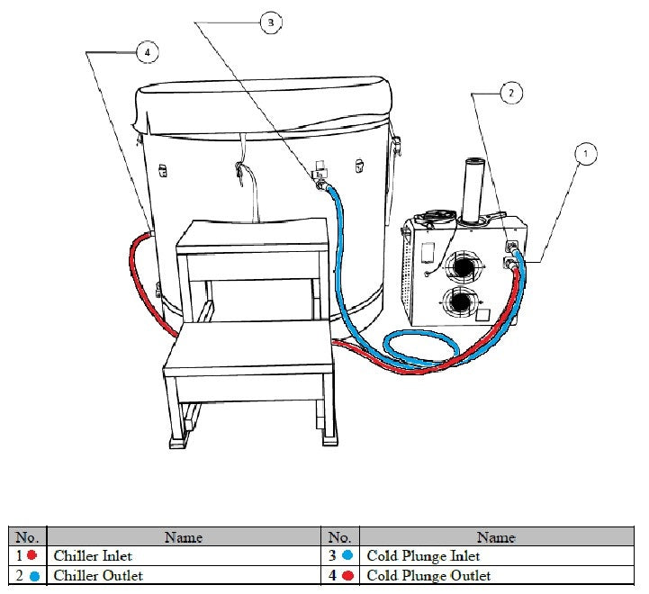 DCT Round Barrel Connections